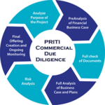 Commercial Due Diligence